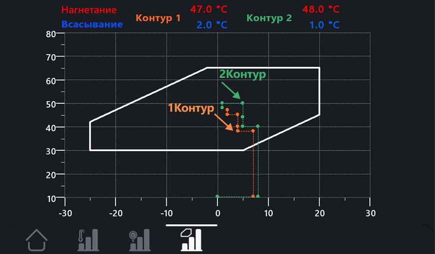 Обновление программного обеспечения «РЕФКУЛ»: новые инструменты визуализации для панелей оператора