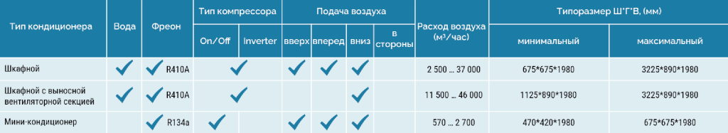 tablica k shkafnym blokam.png