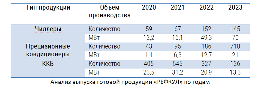 Таблица выпуска продукции РЕФКУЛ.png